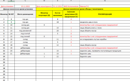 PCG® 100 клеевой монитор-ловушка для тараканов с онлайн-редактором таблиц