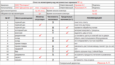 PCG® 100 клеевой монитор-ловушка для тараканов с онлайн-редактором таблиц